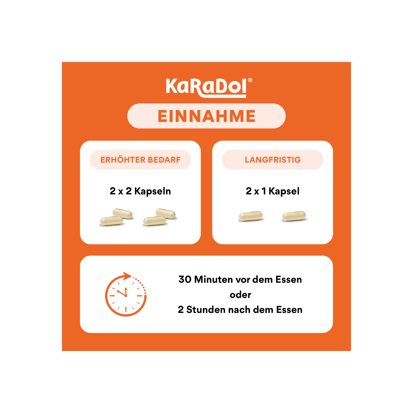 KaRaDol Einnahme