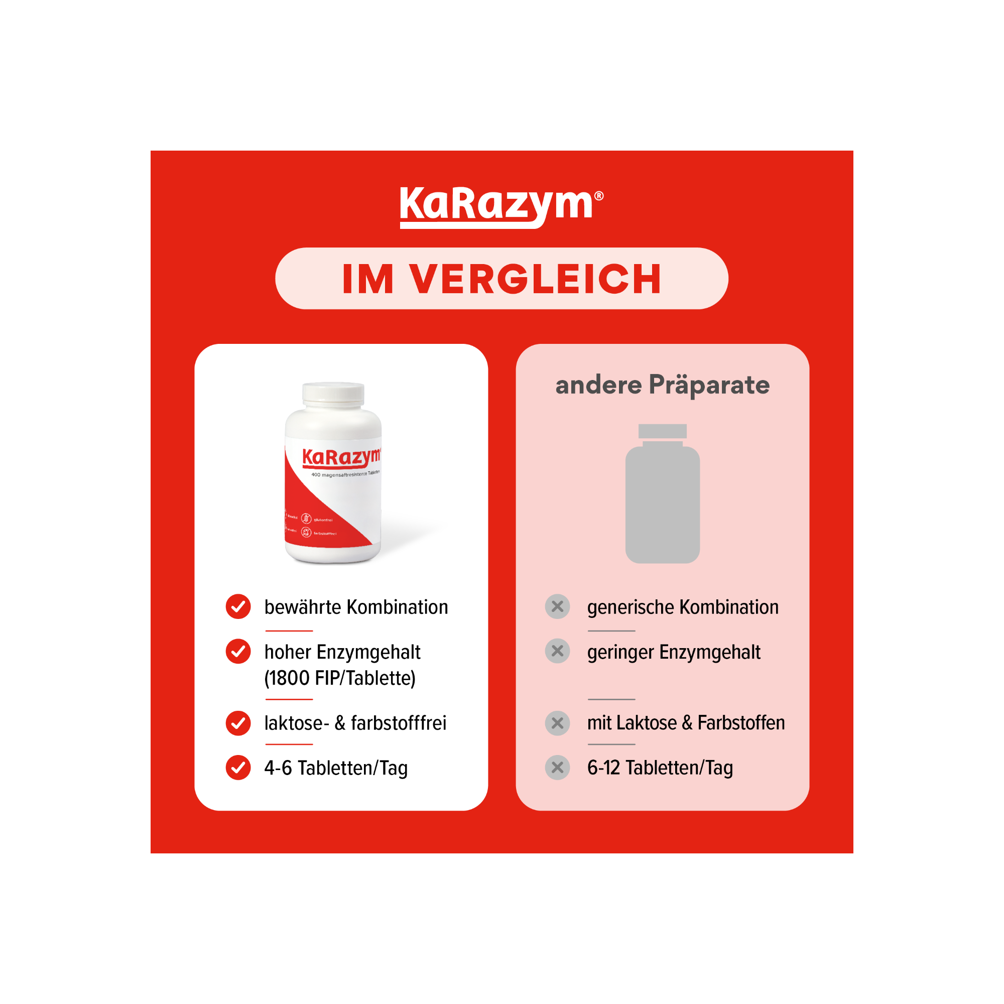 KaRazym im Vergleich